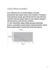 Mikroekonomikos užduotys 6 puslapis