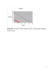 Mikroekonomikos užduotys 9 puslapis