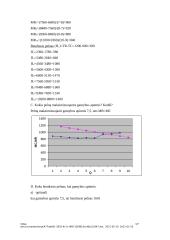 Mikroekonomikos kontrolinis apie ribotumą 3 puslapis