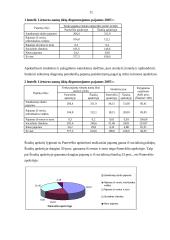 Ganėtinai lengvos statistikos užduotys 11 puslapis