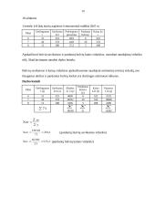 Ganėtinai lengvos statistikos užduotys 14 puslapis
