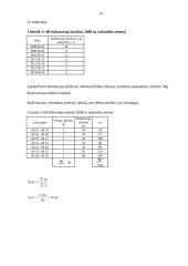 Ganėtinai lengvos statistikos užduotys 15 puslapis