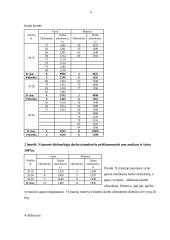 Ganėtinai lengvos statistikos užduotys 6 puslapis