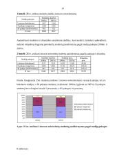 Ganėtinai lengvos statistikos užduotys 10 puslapis