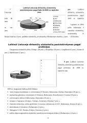 Užsienio šalių piliečių įsidarbinimas Lietuvoje: teisinis aspektas 5 puslapis