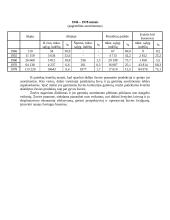 Lietuvos žuvies pramonė 1945-1978 metais 5 puslapis