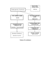 Sisteminis programavimas 2 puslapis