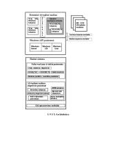 Sisteminis programavimas 3 puslapis