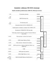 Sisteminis programavimas 7 puslapis