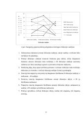 Diskutuojančių žmonių sąveikos mažoje grupėje įvertinimas (R.F. Bales Metodika) 11 puslapis