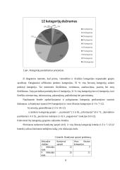 Diskutuojančių žmonių sąveikos mažoje grupėje įvertinimas (R.F. Bales Metodika) 8 puslapis