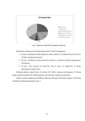 Diskutuojančių žmonių sąveikos mažoje grupėje įvertinimas (R.F. Bales Metodika) 10 puslapis