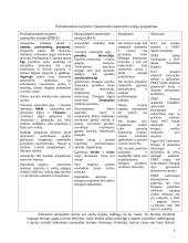 Bendrosios psichologijos užduotys 9 puslapis