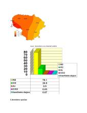 Oro savybės 14 puslapis