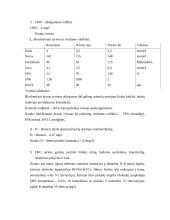 Ligos istorija: kardiologija 7 puslapis