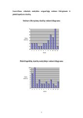 Netaisyklinga laikysena 6 puslapis