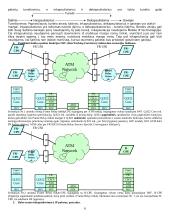 Interneto perdavimo technologijos. IWF (InterWorking Functions). Loginiai tinklai 6 puslapis