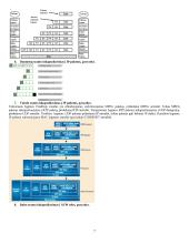 Interneto perdavimo technologijos. IWF (InterWorking Functions). Loginiai tinklai 7 puslapis