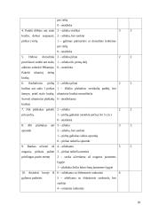 Kineziterapijos efektyvumo vertinimas po klubo sąnario endoprotezavimo operacijos 18 puslapis