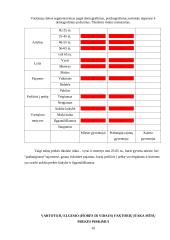 Įmonės praktinė rinkodaros analizė: UAB "Lisima" 10 puslapis
