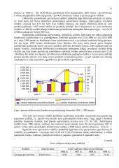 Įmonės veiklos rezultatų ir juos įtakojančių veiksnių analizė 11 puslapis