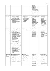 Įmonės veiklos rezultatų ir juos įtakojančių veiksnių analizė 13 puslapis