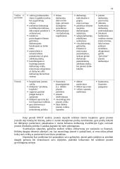 Įmonės veiklos rezultatų ir juos įtakojančių veiksnių analizė 14 puslapis