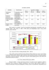 Įmonės veiklos rezultatų ir juos įtakojančių veiksnių analizė 10 puslapis