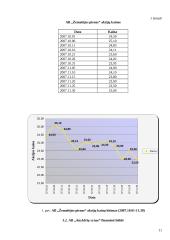 Investicinis portfelis iš keleto lietuviškų įmonių akcijų 11 puslapis