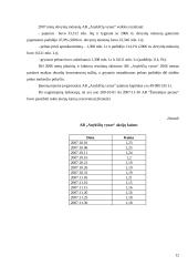 Investicinis portfelis iš keleto lietuviškų įmonių akcijų 12 puslapis