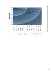 Investicinis portfelis iš keleto lietuviškų įmonių akcijų 14 puslapis