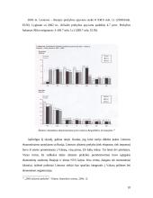 Lietuvos ekonominiai santykiai su Rusija: evoliucija ir raidos tendencijos 10 puslapis