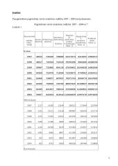 Pagrindinių verslo struktūros rodiklių statistinė analizė 2 puslapis