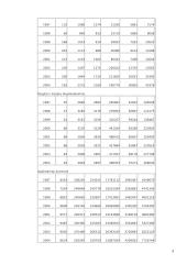 Pagrindinių verslo struktūros rodiklių statistinė analizė 3 puslapis