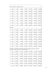 Pagrindinių verslo struktūros rodiklių statistinė analizė 4 puslapis