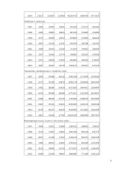 Pagrindinių verslo struktūros rodiklių statistinė analizė 5 puslapis