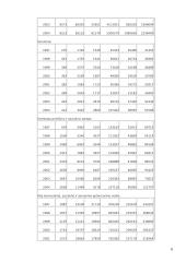 Pagrindinių verslo struktūros rodiklių statistinė analizė 6 puslapis