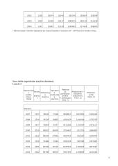Pagrindinių verslo struktūros rodiklių statistinė analizė 7 puslapis