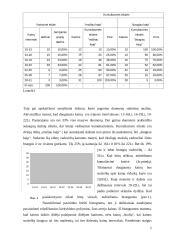 Statistinė duomenų analizė ir interpretacija: tiksliųjų mokslų vadovėlių (9-12 klasių) kainos 2 puslapis