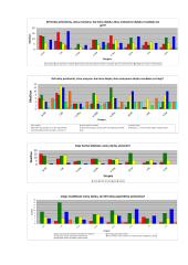 Studentų požiūris į mokymąsi ir namų darbų atlikimą 5 puslapis