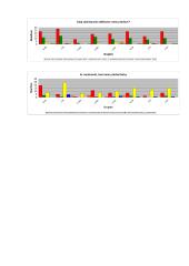 Studentų požiūris į mokymąsi ir namų darbų atlikimą 6 puslapis