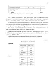 Valdymo sprendimai: UAB "SportNeta" 19 puslapis