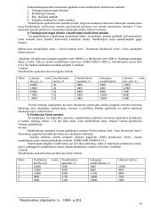 Finansinė ir valdymo apskaita 15 puslapis