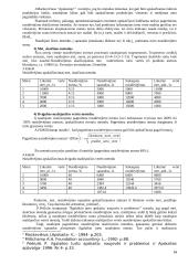 Finansinė ir valdymo apskaita 16 puslapis