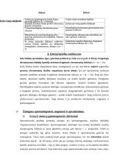 Bendroji ir žmogaus genetika 20 puslapis