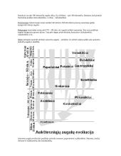 Biologinė evoliucija 2 puslapis
