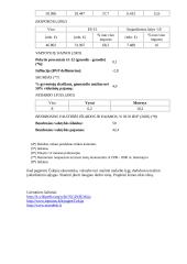 Čekija. Ekonomika 7 puslapis