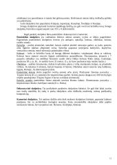 Dailės šakos 15 puslapis