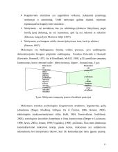 Edukologijos teorija 13 puslapis