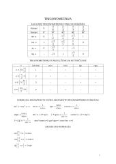Algebros formulės 7 puslapis